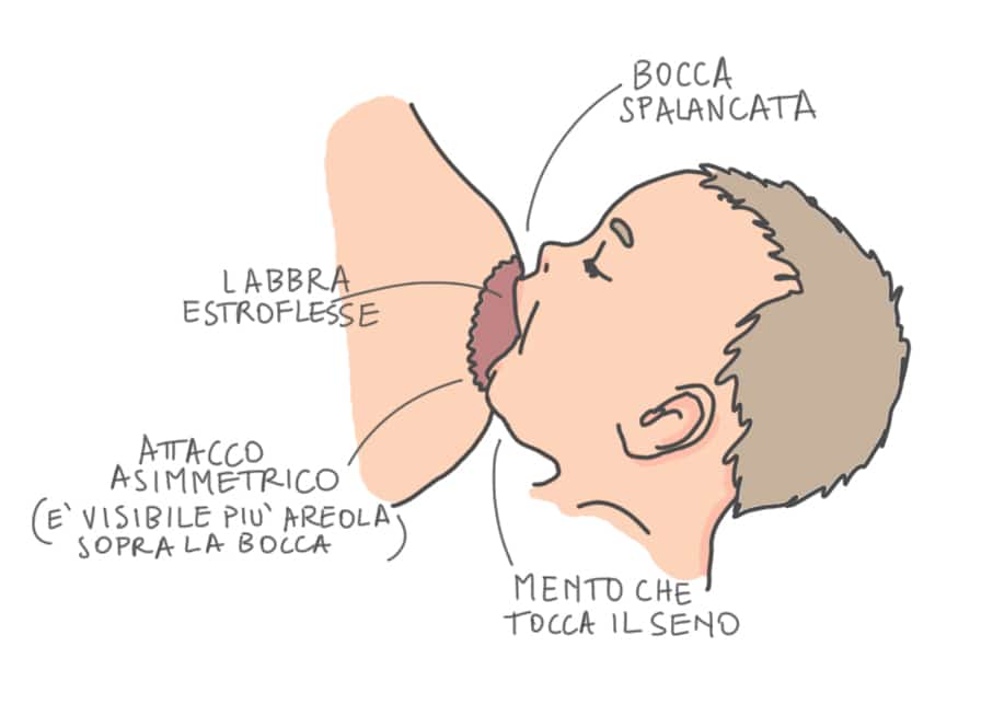 La corretta posizione per aumentare la produzione di latte materno