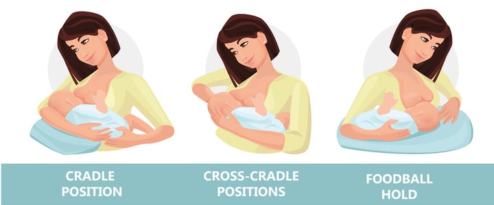 Posizioni per l'allattamento (schema 1)