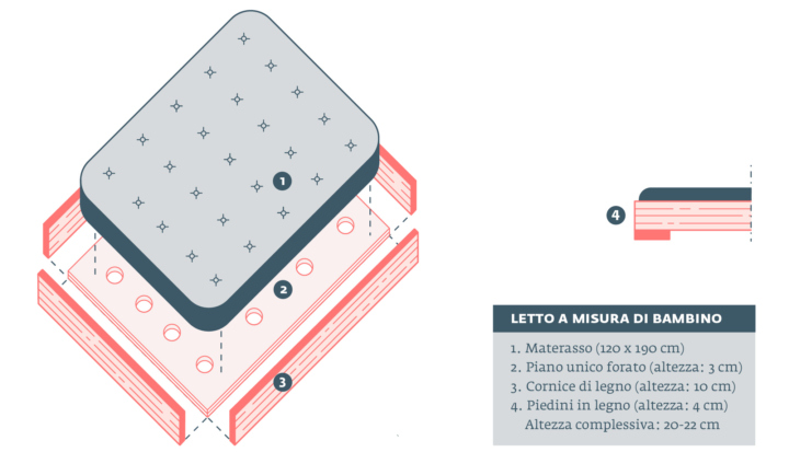 Letto Montessori fai da te: progetto e misure